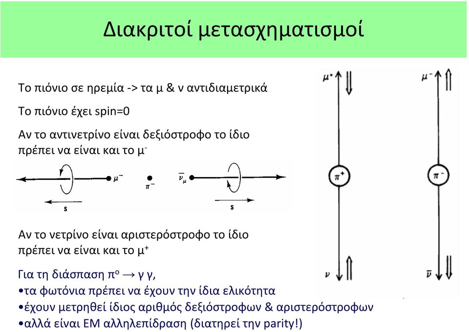 ίδιο πρέπει να είναι και το μ + Για τη διάσπαση π ο γγ, τα φωτόνια πρέπει να έχουν την ίδια ελικότητα