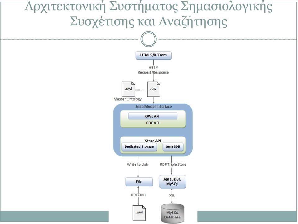 Σημασιολογικής