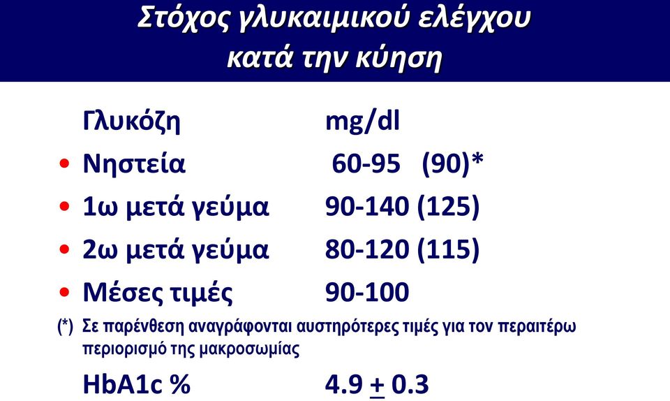 (115) Μέσες τιμές 90-100 (*) Σε παρένθεση αναγράφονται