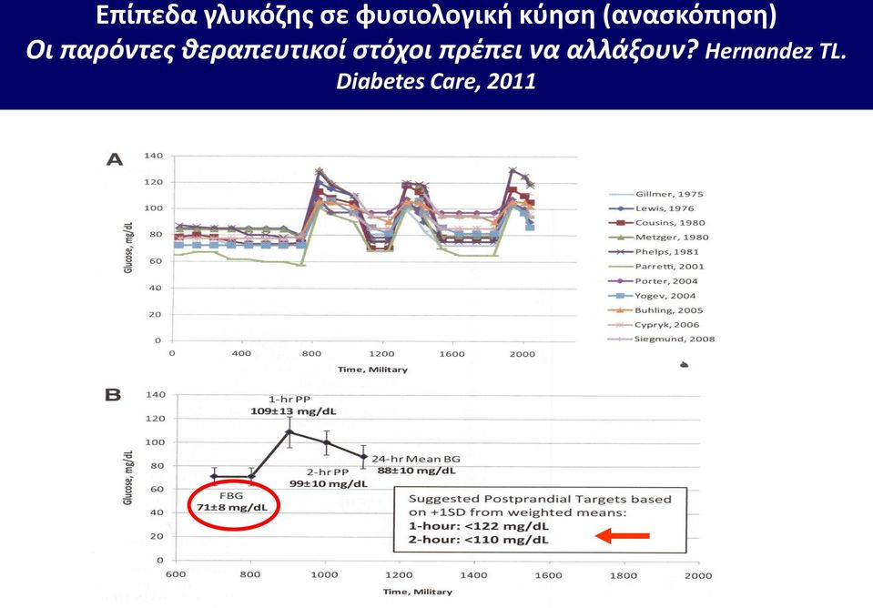 θεραπευτικοί στόχοι πρέπει να