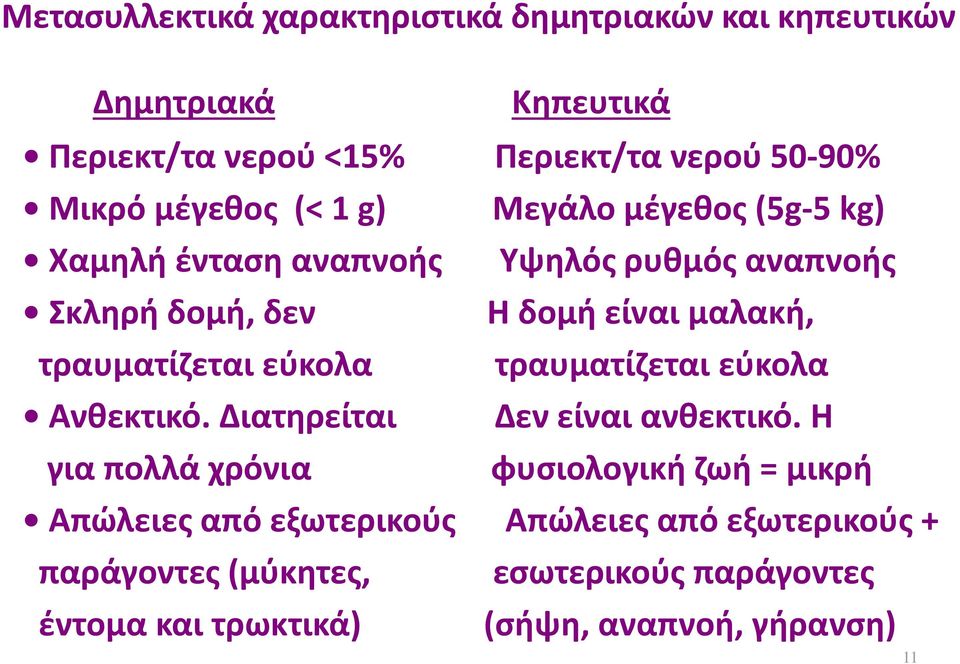 τραυματίζεται εύκολα τραυματίζεται εύκολα Ανθεκτικό. Διατηρείται Δεν είναι ανθεκτικό.