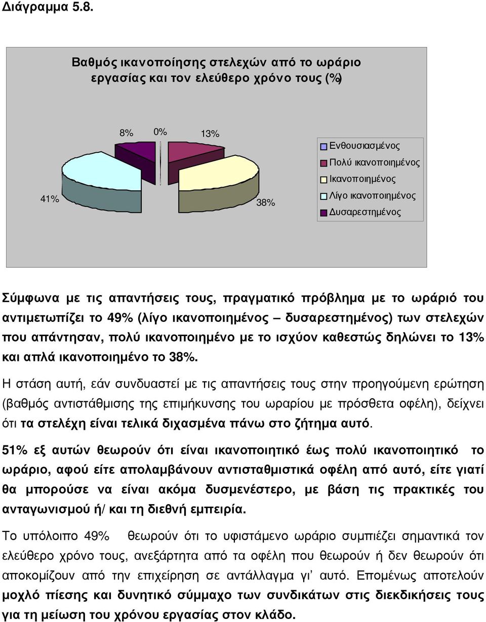 τις απαντήσεις τους, πραγματικό πρόβλημα με το ωράριό του αντιμετωπίζει το 49% (λίγο ικανοποιημένος δυσαρεστημένος) των στελεχών που απάντησαν, πολύ ικανοποιημένο με το ισχύον καθεστώς δηλώνει το 13%