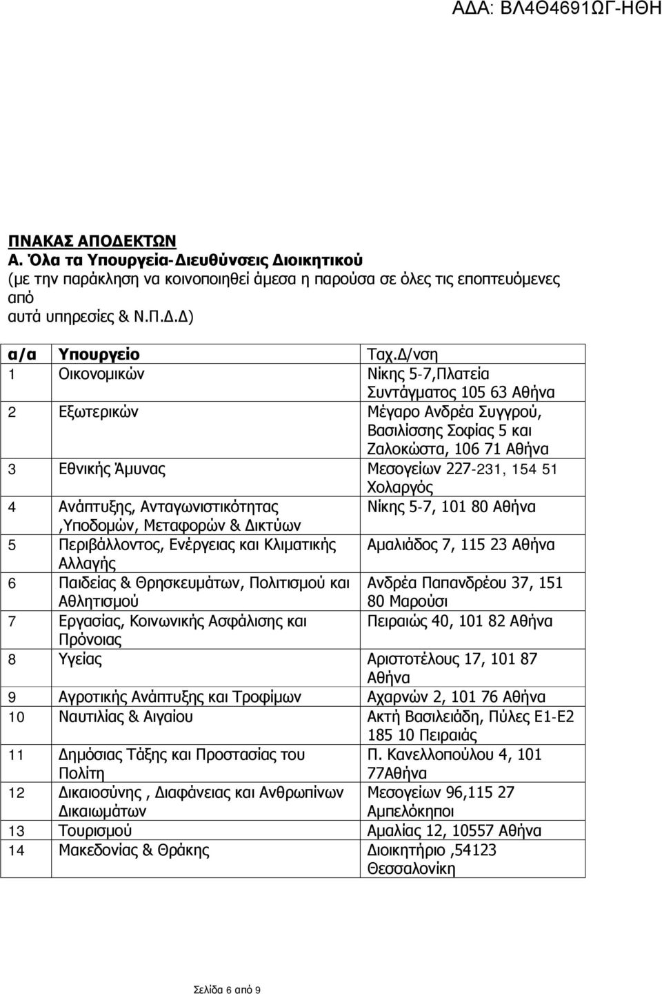 4 Ανάπτυξης, Ανταγωνιστικότητας Νίκης 5-7, 101 80 Αθήνα,Υποδομών, Μεταφορών & Δικτύων 5 Περιβάλλοντος, Ενέργειας και Κλιματικής Αμαλιάδος 7, 115 23 Αθήνα Αλλαγής 6 Παιδείας & Θρησκευμάτων, Πολιτισμού