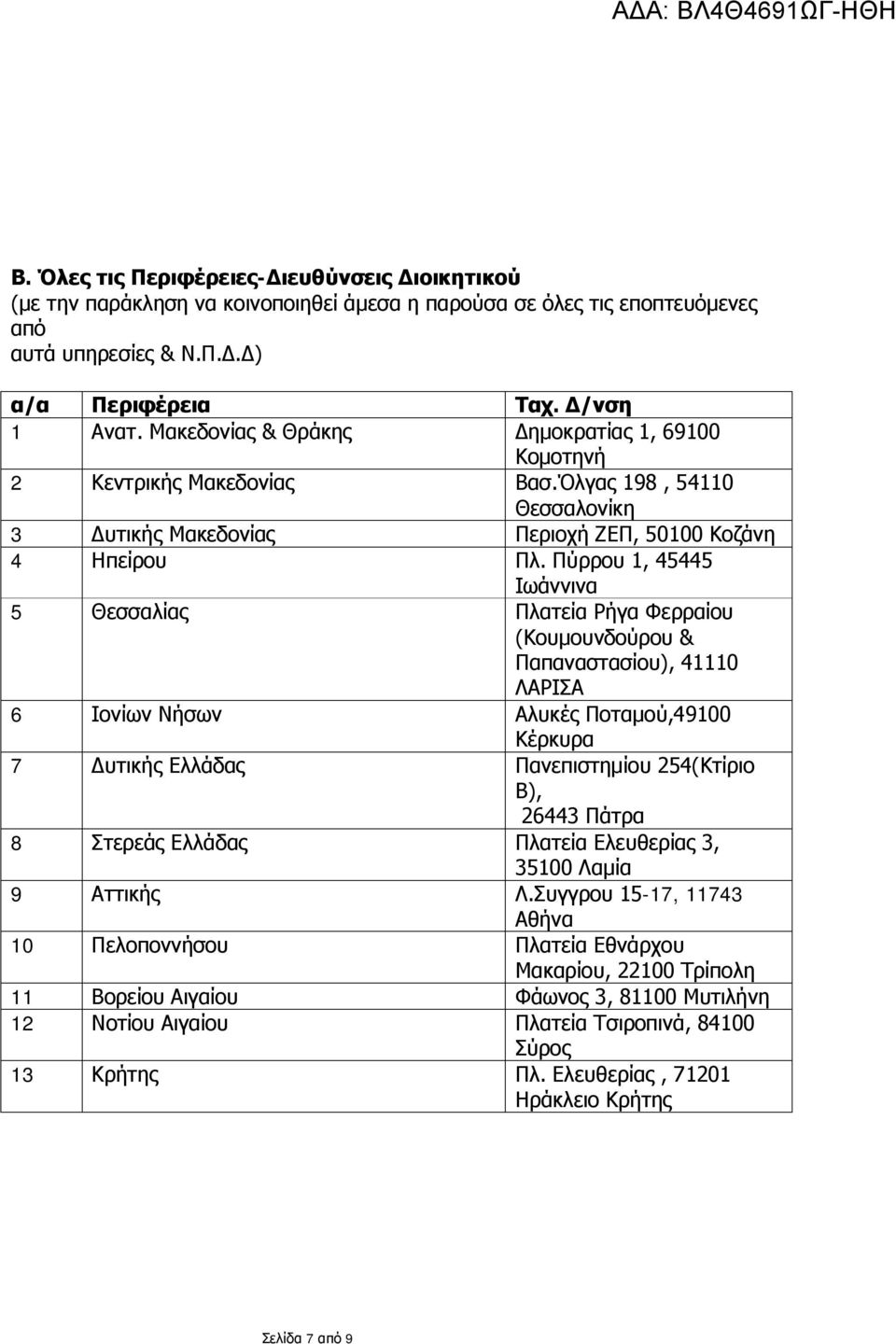 Πύρρου 1, 45445 Ιωάννινα 5 Θεσσαλίας Πλατεία Ρήγα Φερραίου (Κουμουνδούρου & Παπαναστασίου), 41110 ΛΑΡΙΣΑ 6 Ιονίων Νήσων Αλυκές Ποταμού,49100 Κέρκυρα 7 Δυτικής Ελλάδας Πανεπιστημίου 254(Κτίριο Β),