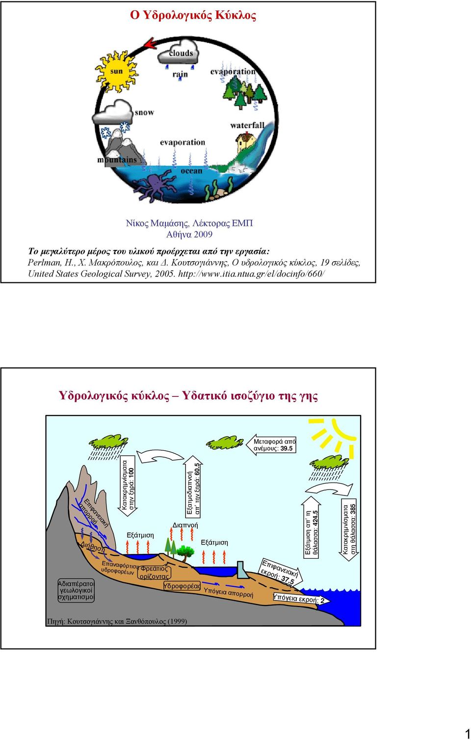 gr/el/docinfo/660/ Υδρολογικός κύκλος Υδατικό ισοζύγιο της γης Μεταφορά από ανέµους: 39.