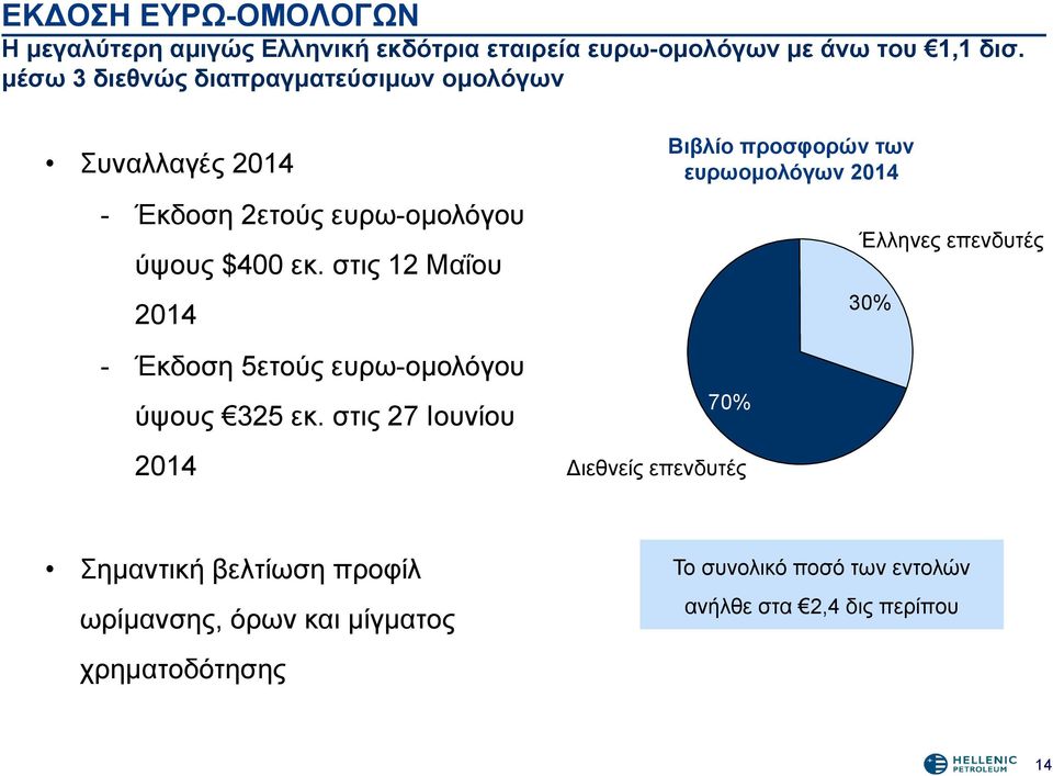 στις 12 Μαΐου 2014 - Έκδοση 5ετούς ευρω-ομολόγου ύψους 325 εκ.