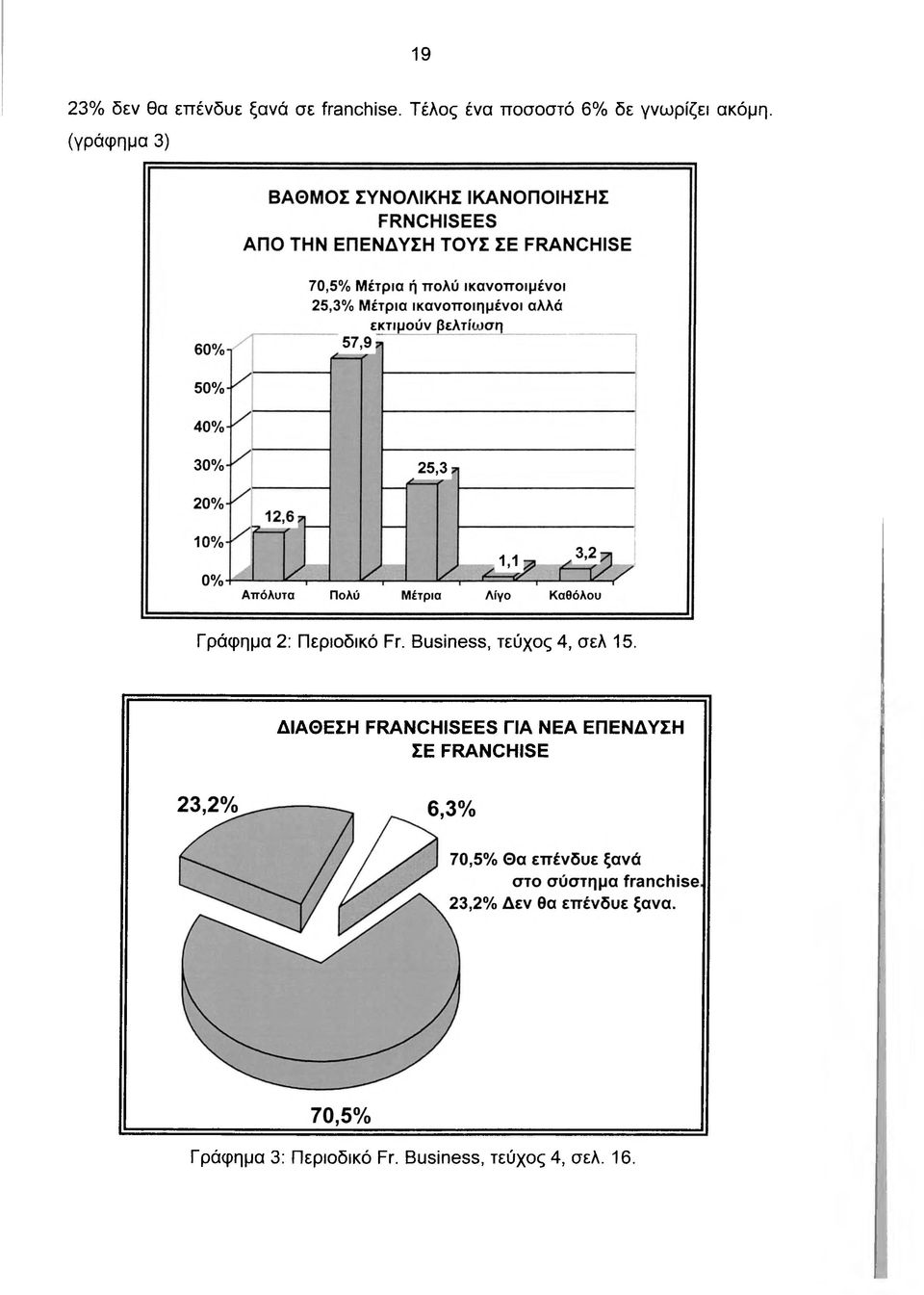 Περιοδικό Fr. Business, τεύχος 4, σελ 15.