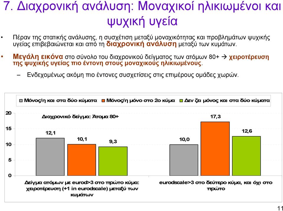 Ενδεχομένως ακόμη πιο έντονες συσχετίσεις στις επιμέρους ομάδες χωρών.