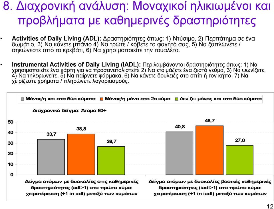 Instrumental Activities of Daily Living (IADL): Περιλαμβάνονται δραστηριότητες όπως: 1) Να χρησιμοποιείτε ένα χάρτη για να προσανατολιστείτε 2) Να ετοιμάζετε ένα ζεστό γεύμα, 3) Να ψωνίζετε, 4) Να