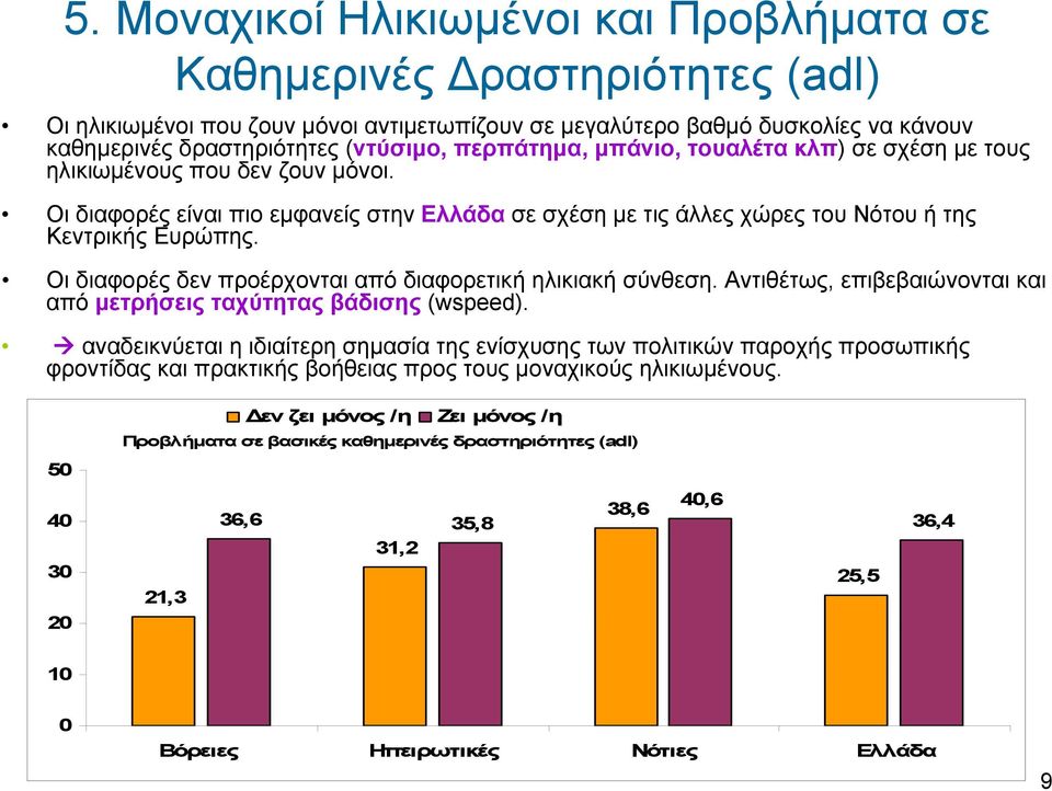 Οι διαφορές δεν προέρχονται από διαφορετική ηλικιακή σύνθεση. Αντιθέτως, επιβεβαιώνονται και από μετρήσεις ταχύτητας βάδισης (wspeed).