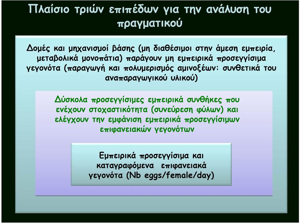 αναπαραγωγικού υλικού) Δύσκολα προσεγγίσιμες εμπειρικά συνθήκες που ενέχουν στοχαστικότητα (συνεύρεση φύλων) και ελέγχουν