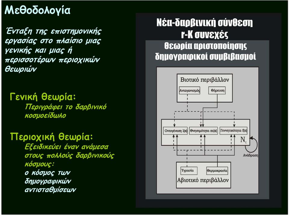 το δαρβινικό κοσμοείδωλο Περιοχική θεωρία: Εξειδικεύει έναν ανάμεσα