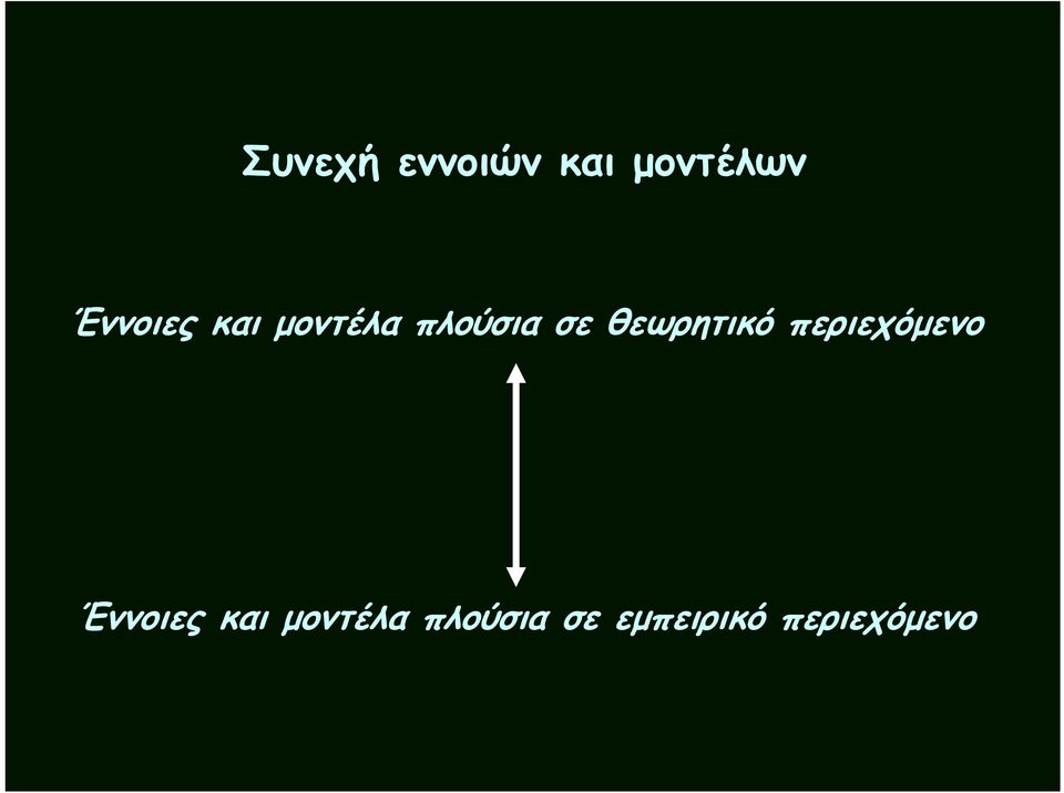 θεωρητικό περιεχόμενο  εμπειρικό