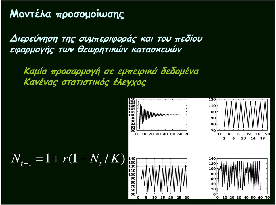 θεωρητικών κατασκευών Καμία προσαρμογή σε