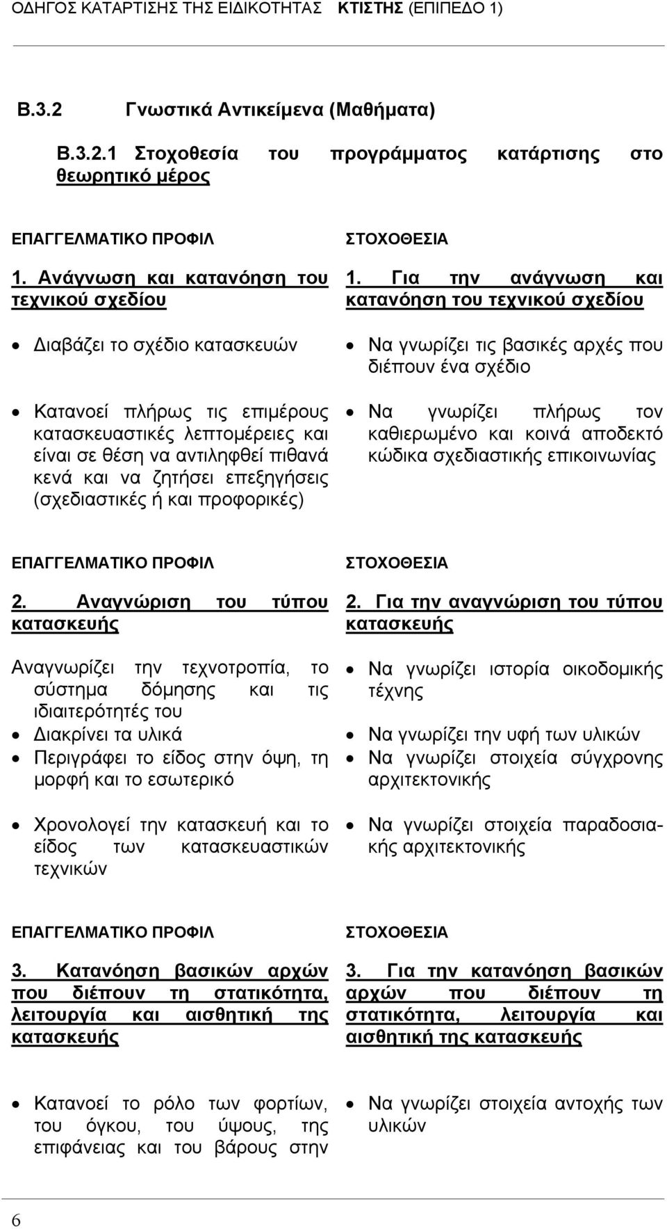 επεξηγήσεις (σχεδιαστικές ή και προφορικές) ΣΤΟΧΟΘΕΣΙΑ 1.