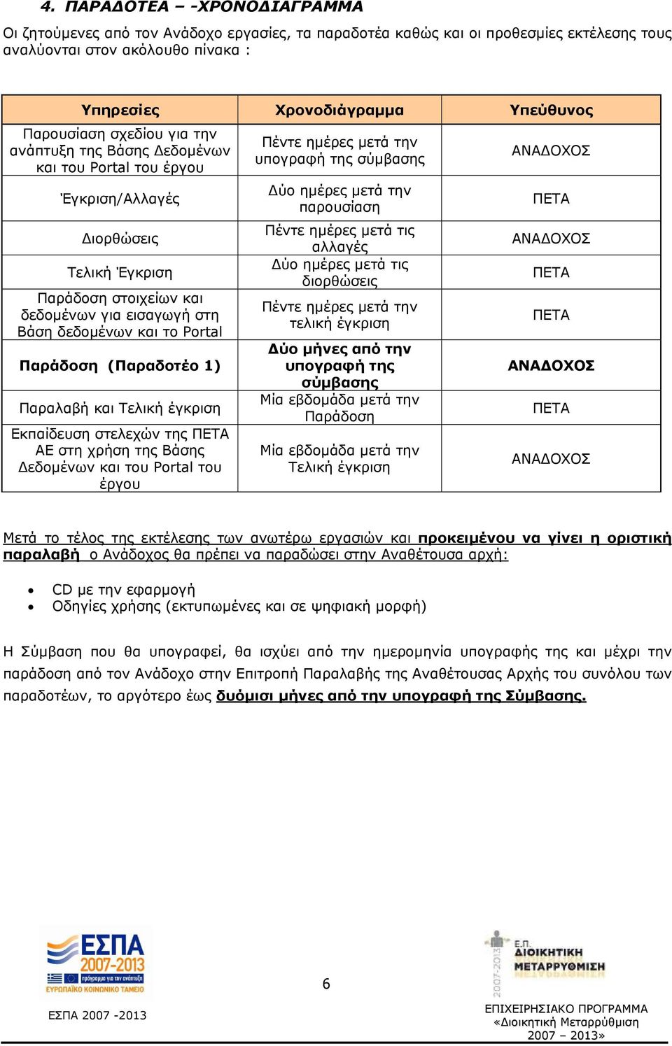 Portal Παράδοση (Παραδοτέο 1) Παραλαβή και Τελική έγκριση Εκπαίδευση στελεχών της ΠΕΤΑ ΑΕ στη χρήση της Βάσης Δεδομένων και του Portal του έργου Πέντε ημέρες μετά την υπογραφή της σύμβασης Δύο ημέρες