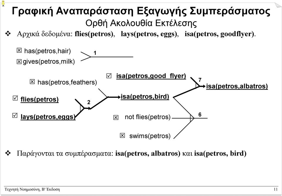 has(petros,hair) gives(petros,milk) 1 has(petros,feathers) isa(petros,good_flyer) 7 isa(petros,albatros)