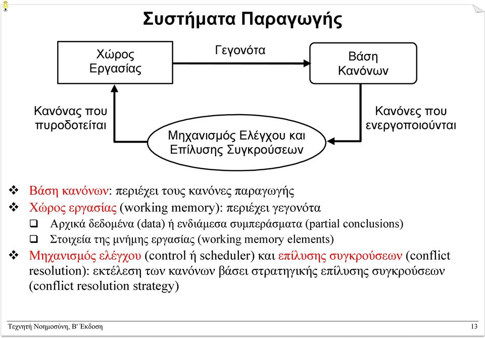 ενδιάµεσα συµπεράσµατα (partial conclusions) Στοιχεία της µνήµης εργασίας (working memory elements) Μηχανισµός ελέγχου (control ή scheduler) και