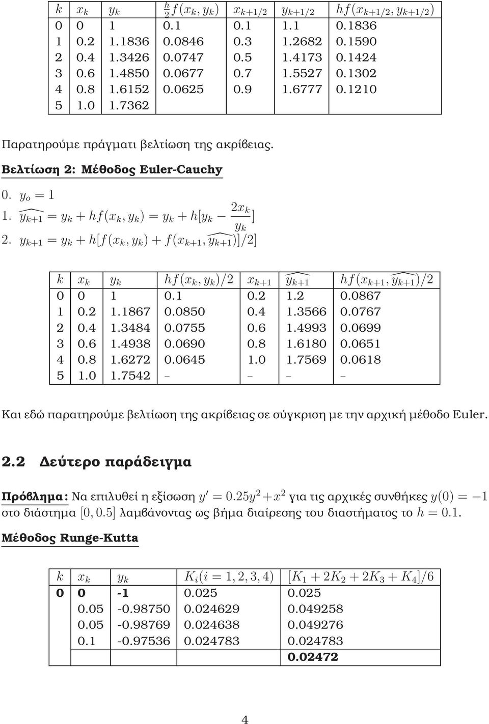 ŷ k+1 = y k + hf(x k, y k ) = y k + h[y k 2x k y k ] 2. y k+1 = y k + h[f(x k, y k ) + f(x k+1, ŷ k+1 )]/2] k x k y k hf(x k, y k )/2 x k+1 ŷ k+1 hf(x k+1, ŷ k+1 )/2 0 0 1 0.1 0.2 1.2 0.0867 1 0.2 1.1867 0.