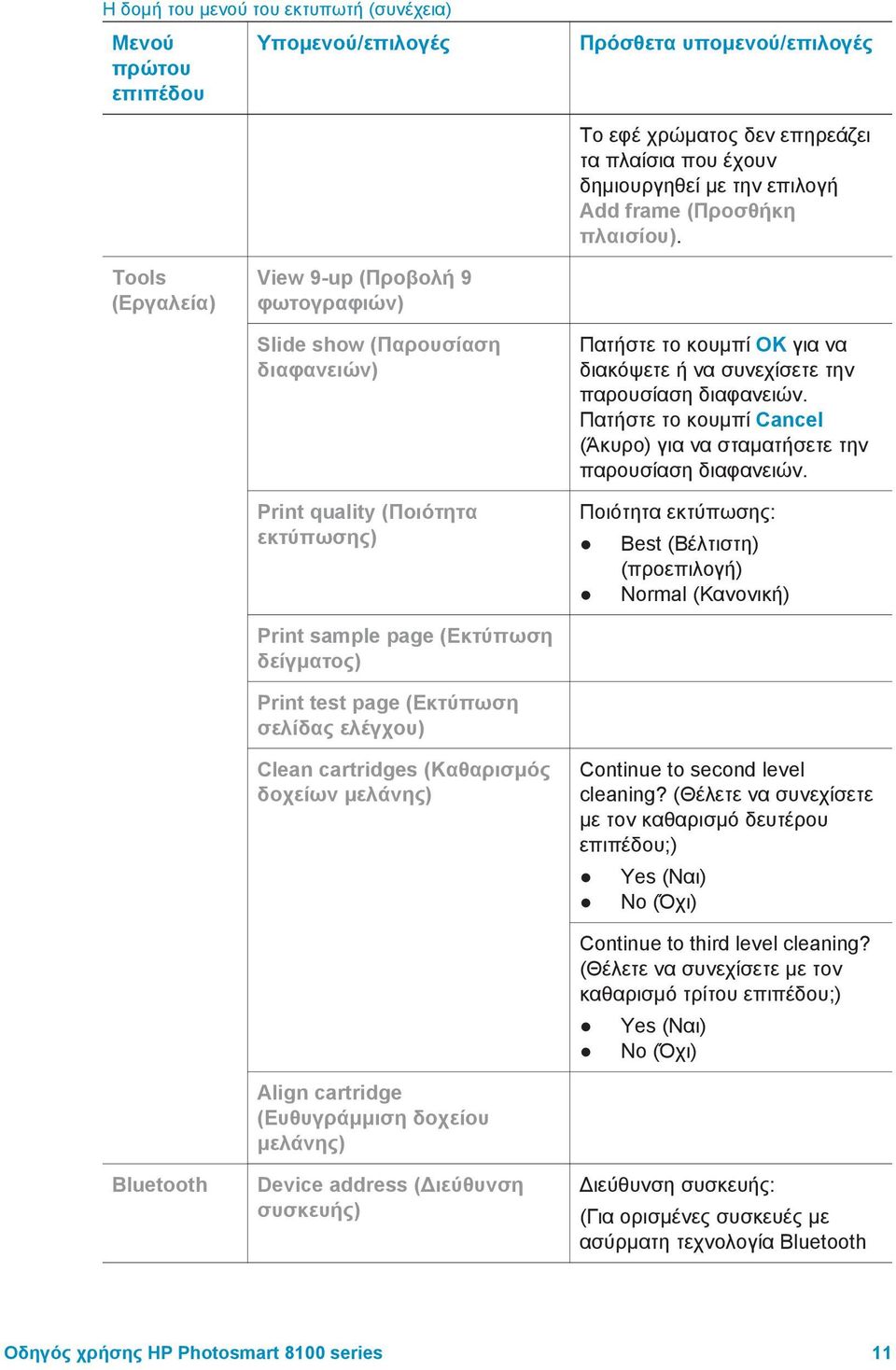 Tools (Εργαλεία) View 9-up (Προβολή 9 φωτογραφιών) Slide show (Παρουσίαση διαφανειών) Print quality (Ποιότητα εκτύπωσης) Πατήστε το κουµπί OK για να διακόψετε ή να συνεχίσετε την παρουσίαση