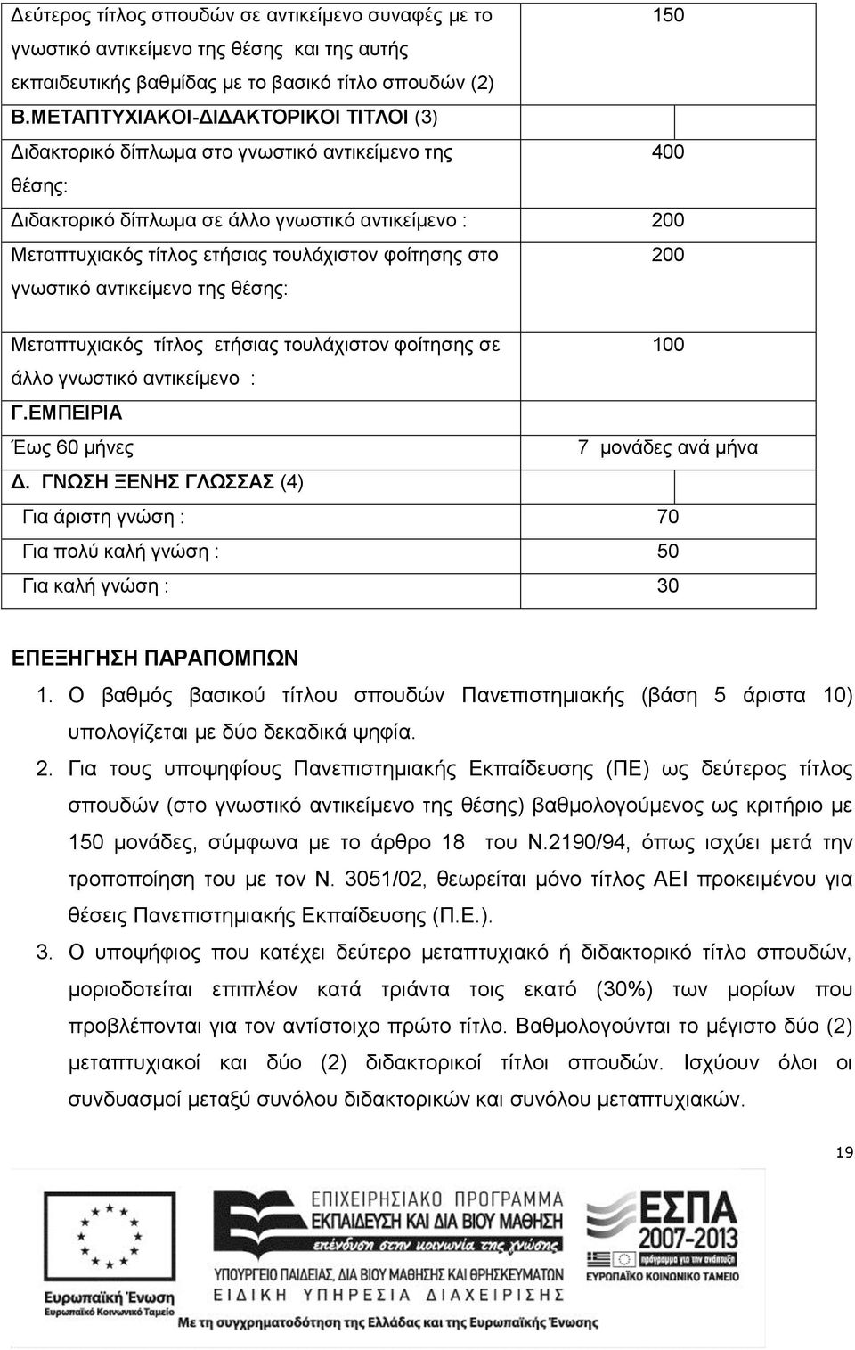 φοίτησης στο 200 γνωστικό αντικείμενο της θέσης: Μεταπτυχιακός τίτλος ετήσιας τουλάχιστον φοίτησης σε 100 άλλο γνωστικό αντικείμενο : Γ.ΕΜΠΕΙΡΙΑ Έως 60 μήνες 7 μονάδες ανά μήνα Δ.