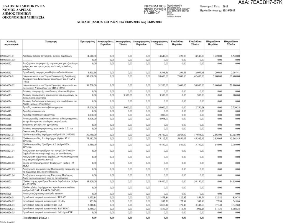 01 Ετήσια εισφορά στον Τοµέα Επικουρικής Ασφάλισης ηµοτικών και Κοινοτικών Υπαλλήλων του ΤΕΑ Υ (75%) 02.00.6056.