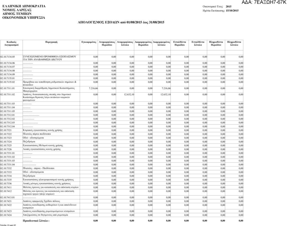 216,66 12.632,10 7.216,66 12.632,10 02.10.7311.03... 02.10.7311.04... 02.10.7311.05... 02.10.7312.01... 02.10.7312.02... 02.10.7312.03... 02.10.7312.04... 02.10.7321 Κτιριακές εγκατστάσεις κοινής χρήσης 02.