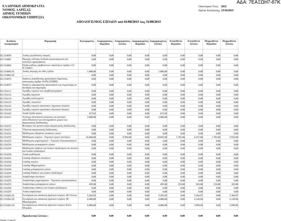 15.6111 Αµοιβές νοµικών και συµβολαιογράφων 02.15.6112 Αµοιβές τεχνικών 02.15.6114 Αµοιβές καλλιτεχνών 02.15.6115 Αµοιβές Λογιστών 02.15.6141 Αµοιβές νοµικών προσωπων ηµοσιου ικαίου 02.15.6142 Αµοιβές νοµικών προσώπων ιδιωτικού ικαίου 02.