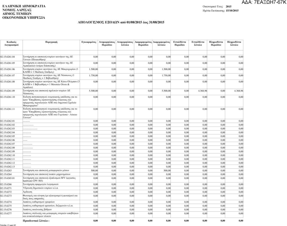 15.6261.09 Συντήρηση και επισκευή σχολικών κτιρίων Ε Νέσσωνος 02.15.6261.10 Έκδοση πιστοποιητικού ενεργειακής απόδοσης για το έργο "Επεµβάσεις εξοικονόµησης ενέργειας και εφαρµογής τεχνολογιών ΑΠΕ στο ηµοτικό Σχολείο Μακρυχωρίου" 02.