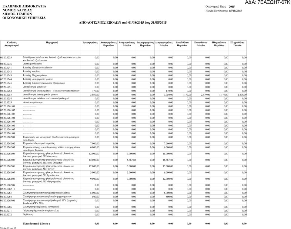 05 3.05 1.177,00 2.479,00 1.177,00 2.479,00 02.20.6254 Ασφάλιστρα επίπλων και λοιπού εξοπλισµού 02.20.6255 Λοιπά ασφάλιστρα 02.20.6261.01... 02.20.6261.02... 02.20.6261.03... 02.20.6261.04... 02.20.6261.05... 02.20.6261.06.