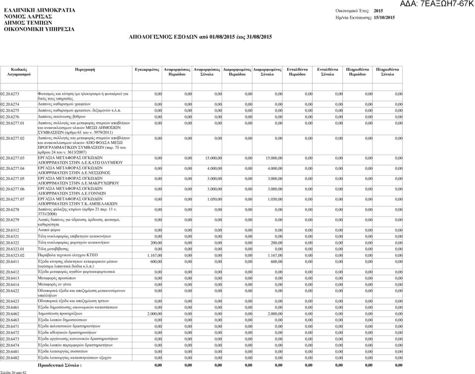 7δ του άρθρου 24 του ν. 3613/2007) 02.20.6277.03 ΕΡΓΑΣΙΑ ΜΕΤΑΦΟΡΑΣ ΟΓΚΩ ΩΝ ΑΠΟΡΡΙΜΑΤΩΝ ΣΤΗΝ.Ε.ΚΑΤΩ ΟΛΥΜΠΟΥ 02.20.6277.04 ΕΡΓΑΣΙΑ ΜΕΤΑΦΟΡΑΣ ΟΓΚΩ ΩΝ ΑΠΟΡΡΙΜΑΤΩΝ ΣΤΗΝ.Ε.ΝΕΣΣΩΝΟΣ 02.20.6277.05 ΕΡΓΑΣΙΑ ΜΕΤΑΦΟΡΑΣ ΟΓΚΩ ΩΝ ΑΠΟΡΡΙΜΑΤΩΝ ΣΤΗΝ.