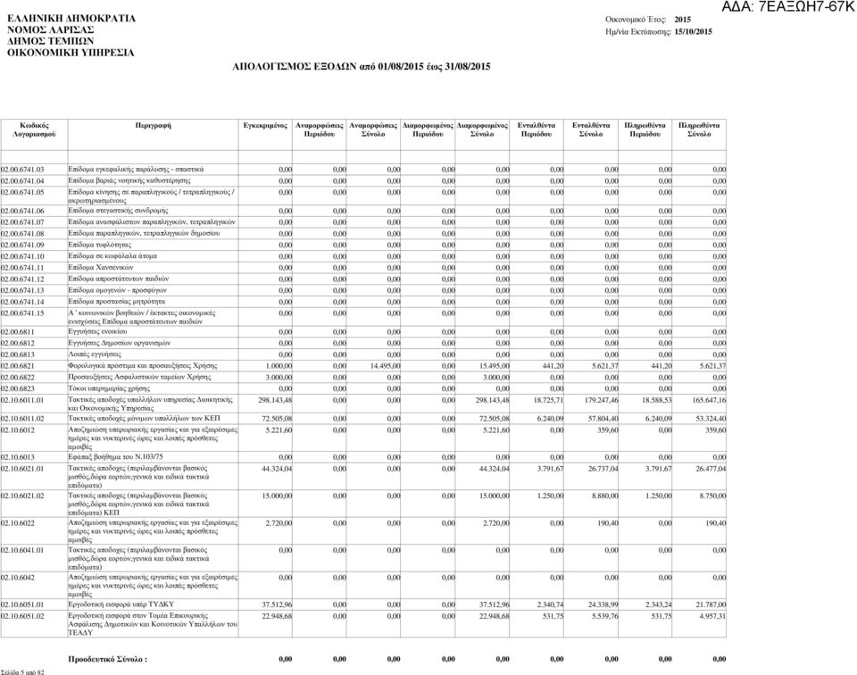 00.6741.12 Επίδοµα απροστάτευτων παιδιών 02.00.6741.13 Επίδοµα οµογενών - προσφύγων 02.00.6741.14 Επίδοµα προστασίας µητρότητα 02.00.6741.15 Α ' κοινωνικών βοηθειών / έκτακτες οικονοµικές ενισχύσεις Επίδοµα απροστάτευτων παιδιών 02.