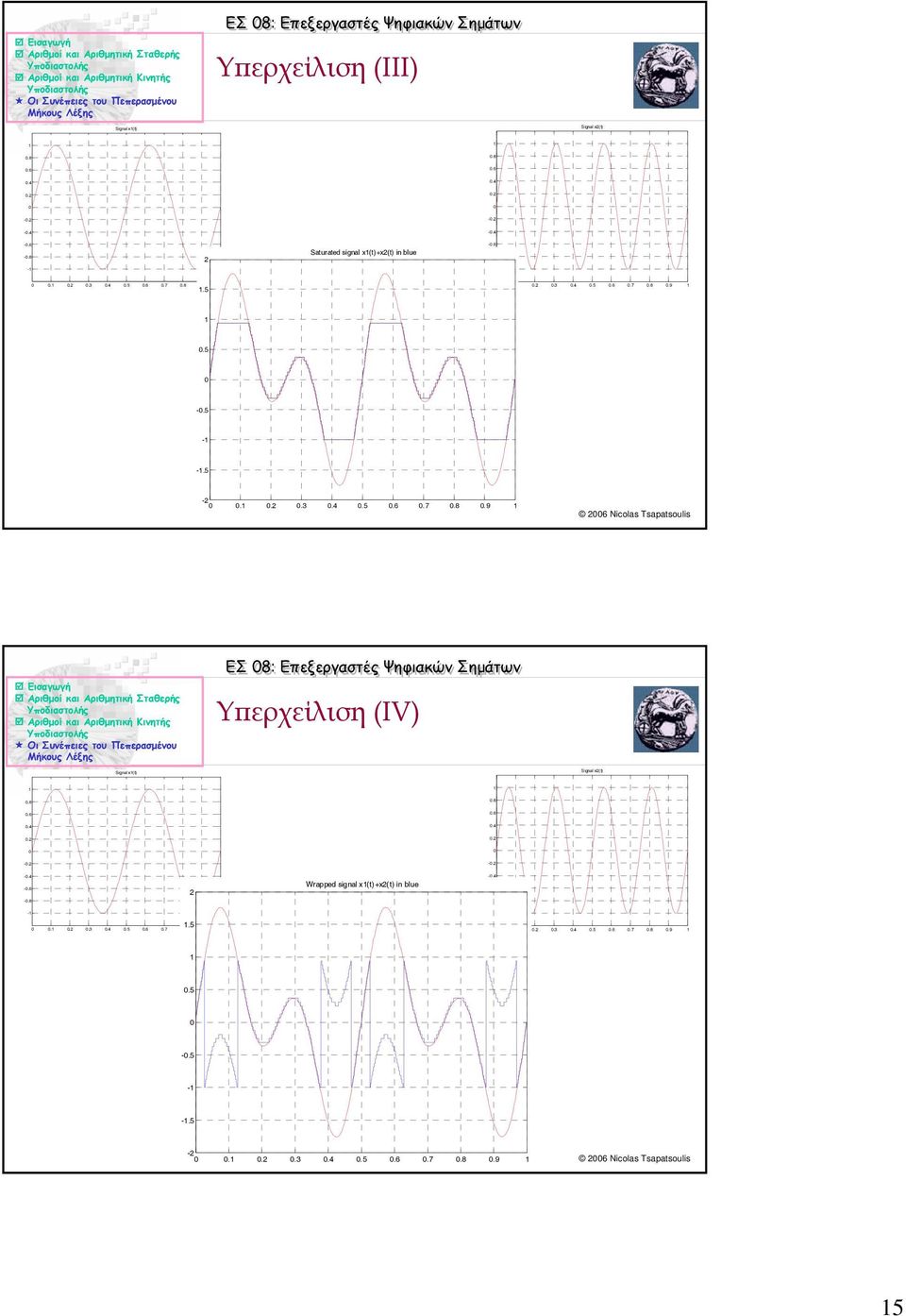 5 -...3.4.5.6.7.8.9 Υπερχείλιση (ΙV) Signal x(t) Signal x(t).8.8.6.6.4.4.. -. -. -.4 -.