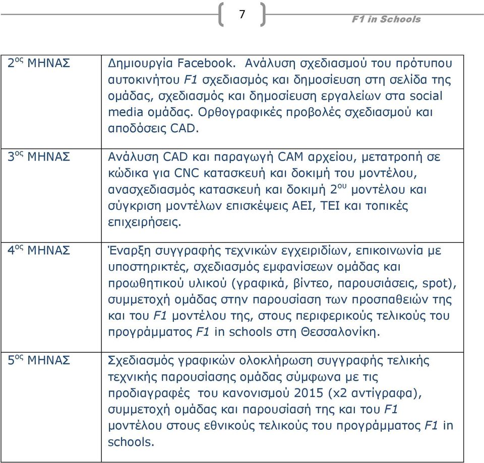 3 ος ΜΗΝΑΣ Ανάλυση CAD και παραγωγή CAM αρχείου, μετατροπή σε κώδικα για CNC κατασκευή και δοκιμή του μοντέλου, ανασχεδιασμός κατασκευή και δοκιμή 2 ου μοντέλου και σύγκριση μοντέλων επισκέψεις ΑΕΙ,