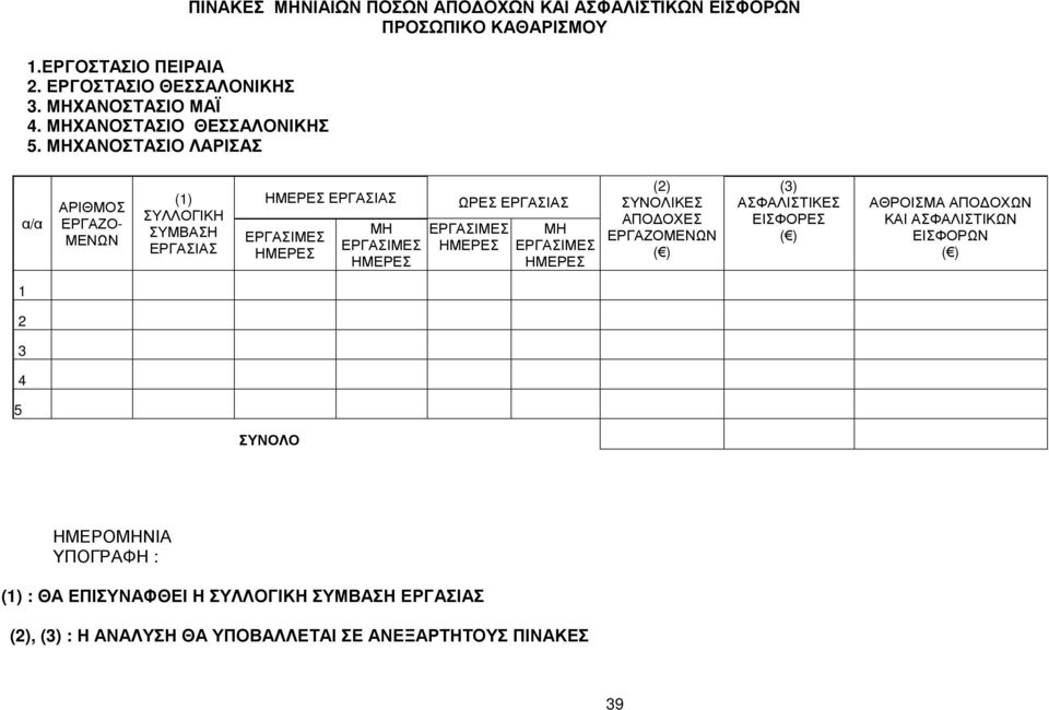 ΗΜΕΡΕΣ ΕΡΓΑΣΙΑΣ ΕΡΓΑΣΙΜΕΣ ΗΜΕΡΕΣ ΜΗ ΕΡΓΑΣΙΜΕΣ ΗΜΕΡΕΣ ΩΡΕΣ ΕΡΓΑΣΙΑΣ ΕΡΓΑΣΙΜΕΣ ΗΜΕΡΕΣ ΜΗ ΕΡΓΑΣΙΜΕΣ ΗΜΕΡΕΣ (2) ΣΥΝΟΛΙΚΕΣ ΑΠΟ ΟΧΕΣ ΕΡΓΑΖΟΜΕΝΩΝ ( ) (3)