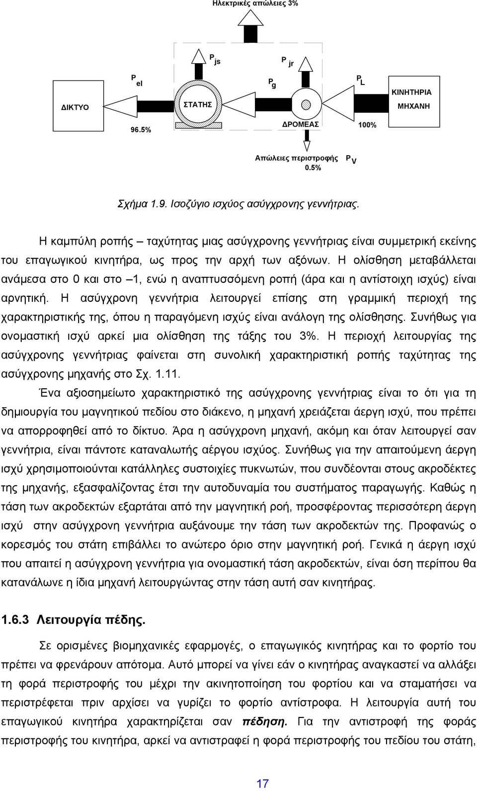 Η ολίσθηση μεταβάλλεται ανάμεσα στο 0 και στο 1, ενώ η αναπτυσσόμενη ροπή (άρα και η αντίστοιχη ισχύς) είναι αρνητική.