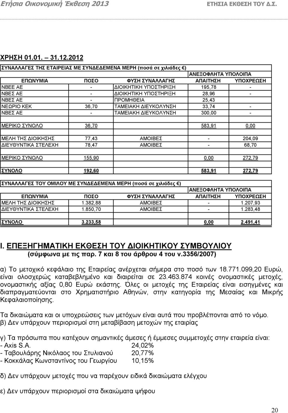 ΥΠΟΣΤΗΡΙΞΗ 28,96 - ΝΒΕΣ ΑΕ - ΠΡΟΜΗΘΕΙΑ 25,43 ΝΕΩΡΙΟ ΚΕΚ 36,70 ΤΑΜΕΙΑΚΗ ΙΕΥΚΟΛYΝΣΗ 33,74 - ΝΒΕΣ ΑΕ - ΤΑΜΕΙΑΚΗ ΙΕΥΚΟΛYΝΣΗ 300,00 - ΜΕΡΙΚΟ ΣΥΝΟΛΟ 36,70 583,91 0,00 ΜΕΛΗ ΤΗΣ ΙΟΙΚΗΣΗΣ 77,43 ΑΜΟΙΒΕΣ -