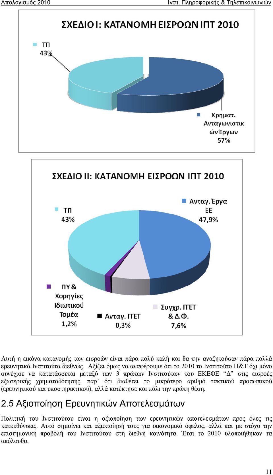 διαθέτει το μικρότερο αριθμό τακτικού προσωπικού (ερευνητικού και υποστηρικτικού), αλλά κατέκτησε και πάλι την πρώτη θέση. 2.