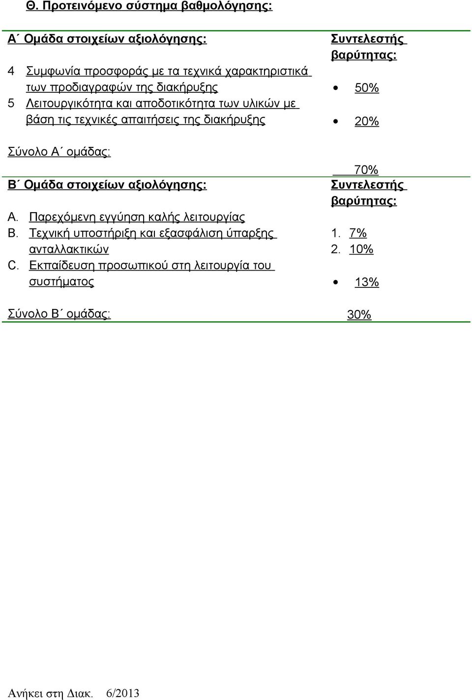 στοιχείων αξιολόγησης: A. Παρεχόμενη εγγύηση καλής λειτουργίας B. Τεχνική υποστήριξη και εξασφάλιση ύπαρξης ανταλλακτικών C.