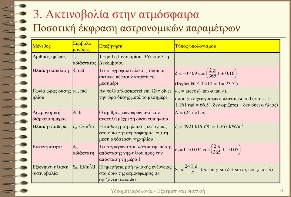 αριθμός των ωρών από την ανατολή μέχρι τη δύση του ηλίου Ηλιακή σταθερά Ι s, kj/m 2 /h Η κάθετη ροή ηλιακής ενέργειας στο όριο της ατμόσφαιρας, για τη μέση απόσταση γης-ηλίου Εκκεντρότητα d r,