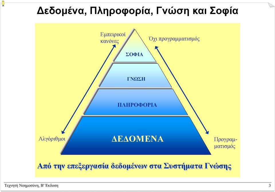 Αλγόριθµοι Ε ΟΜΕΝΑ Προγραµ- µατισµός Από την