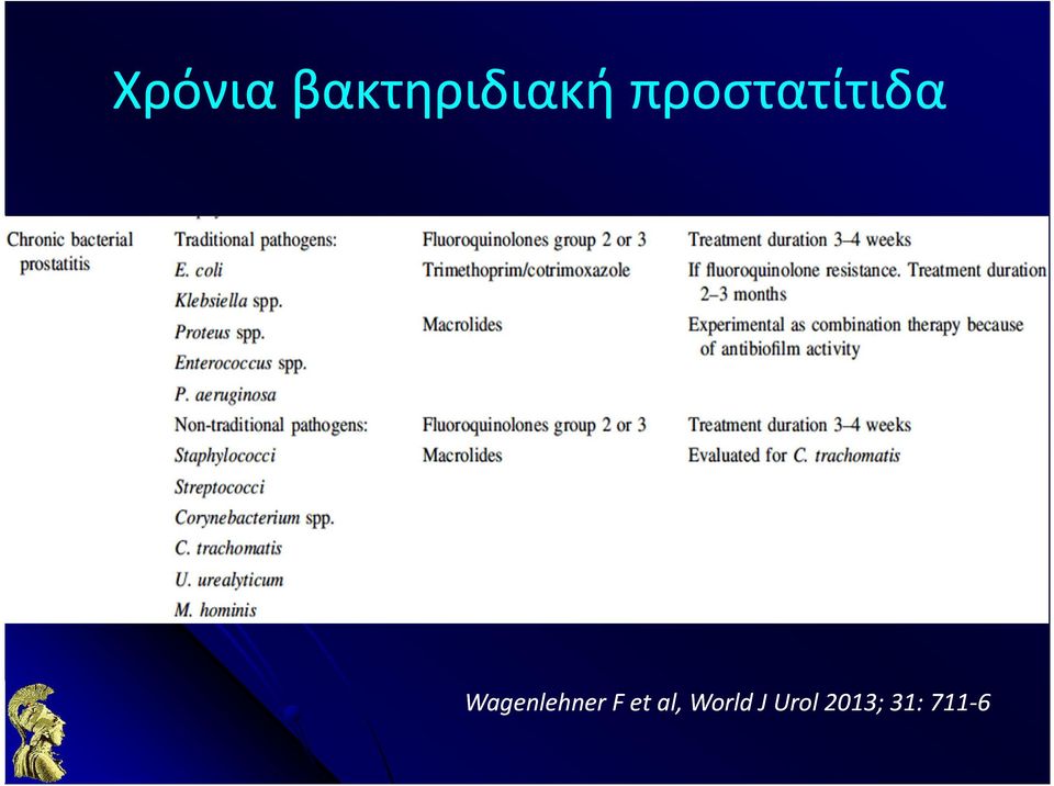 Wagenlehner F et al,