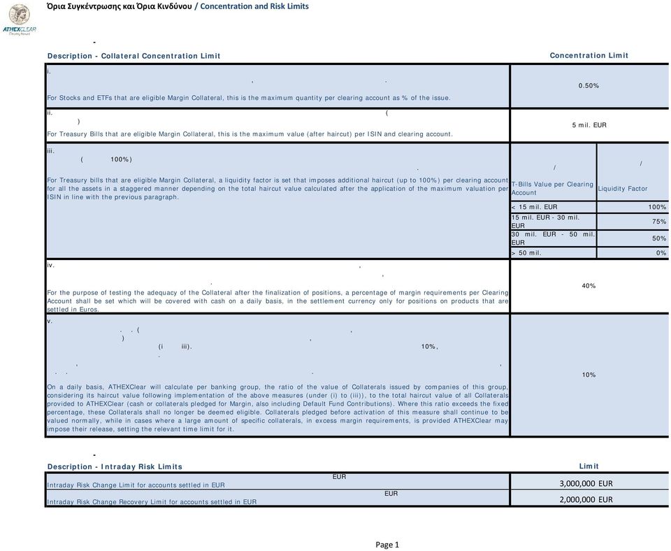 αντιστοιχεί σε ποσοστό της έκδοσης. For Stocks and ETFs that are eligible Margin Collateral, this is the maximum quantity per clearing account as % of the issue. ii.