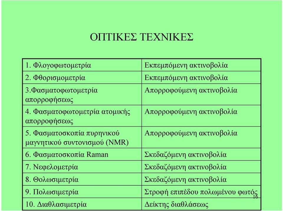 Νεφελομετρία 8. Θολωσιμετρία 9. Πολωσιμετρία 10.