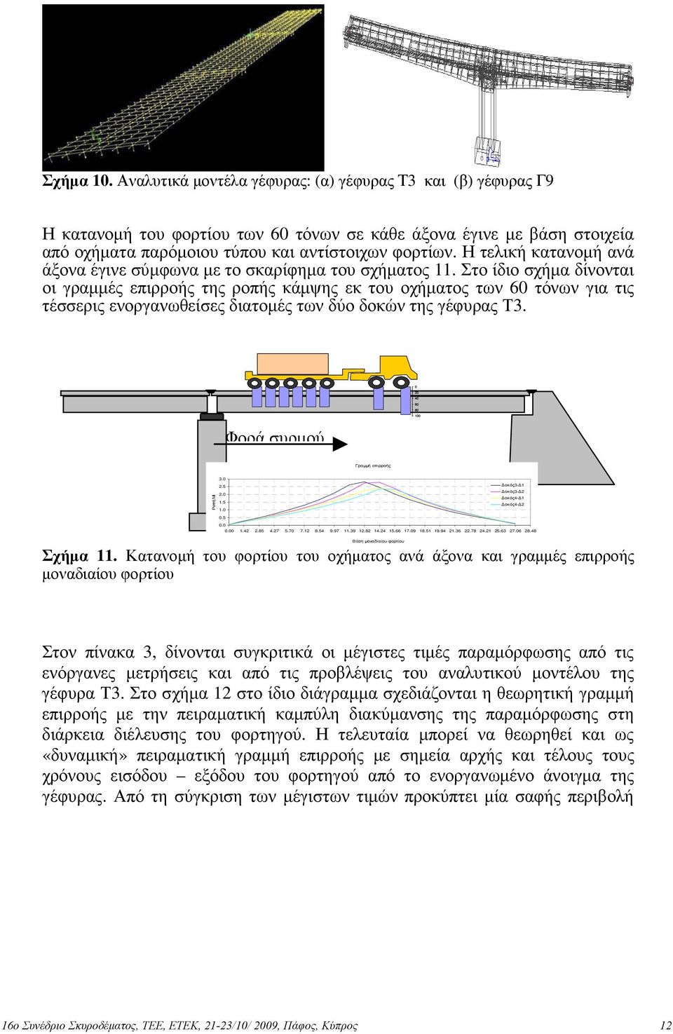 Στο ίδιο σχήµα δίνονται οι γραµµές επιρροής της ροπής κάµψης εκ του οχήµατος των 60 τόνων για τις τέσσερις ενοργανωθείσες διατοµές των δύο δοκών της γέφυρας Τ3.