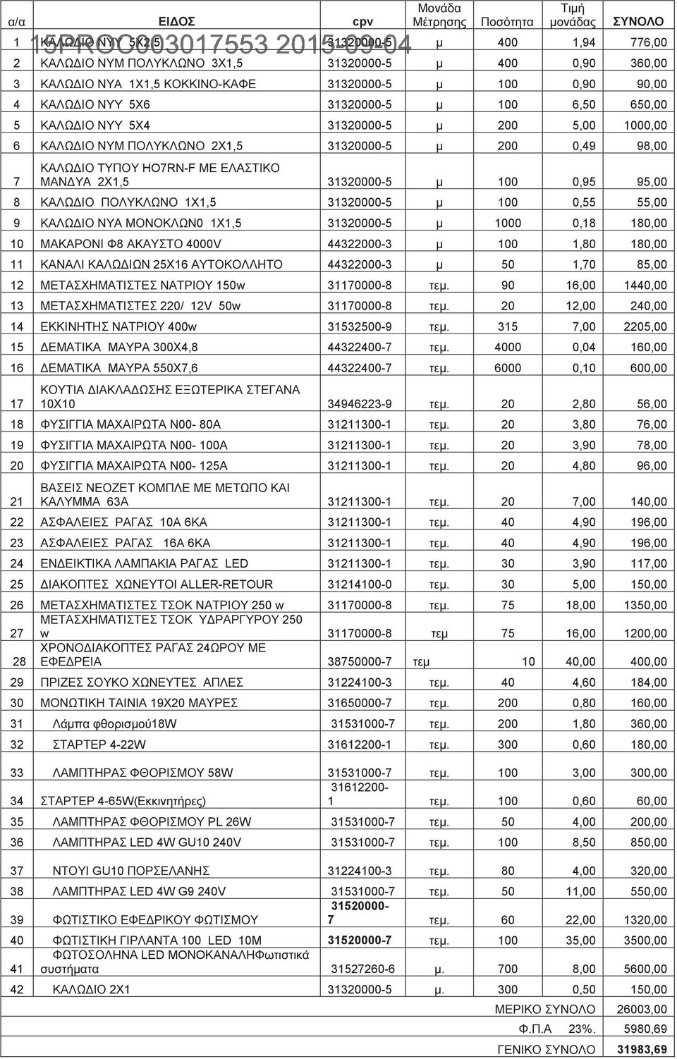 ΚΑΛΩ ΙΟ TΥΠΟΥ HO7RN-F ΜΕ ΕΛΑΣΤΙΚΟ ΜΑΝ ΥΑ 2Χ1,5 31320000-5 µ 100 0,95 95,00 8 ΚΑΛΩ ΙΟ ΠΟΛΥΚΛΩΝΟ 1Χ1,5 31320000-5 µ 100 0,55 55,00 9 ΚΑΛΩ ΙΟ ΝΥΑ ΜΟΝΟΚΛΩΝ0 1Χ1,5 31320000-5 µ 1000 0,18 180,00 10