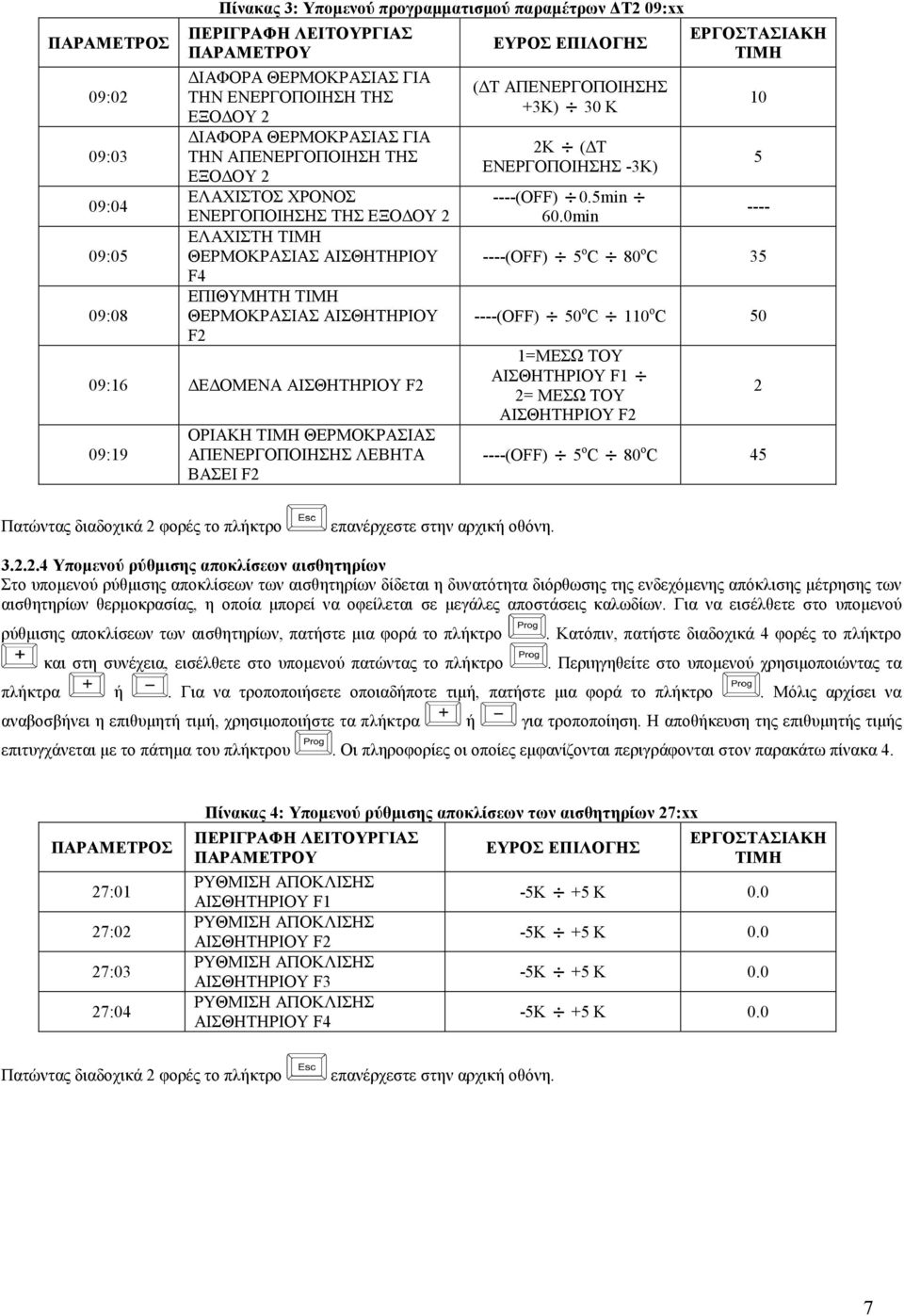 ΑΠΕΝΕΡΓΟΠΟΙΗΣΗΣ ΛΕΒΗΤΑ ΒΑΣΕΙ F2 ΕΥΡΟΣ ΕΠΙΛΟΓΗΣ ( Τ ΑΠΕΝΕΡΓΟΠΟΙΗΣΗΣ +3Κ) 30 K 2Κ ( Τ ΕΝΕΡΓΟΠΟΙΗΣΗΣ -3Κ) ----(OFF) 0.5min 60.