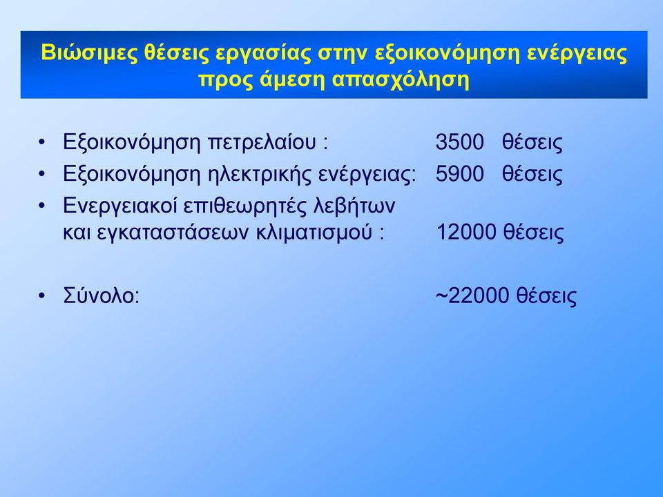 ηλεκτρικής ενέργειας: 5900 θέσεις Ενεργειακοί επιθεωρητές