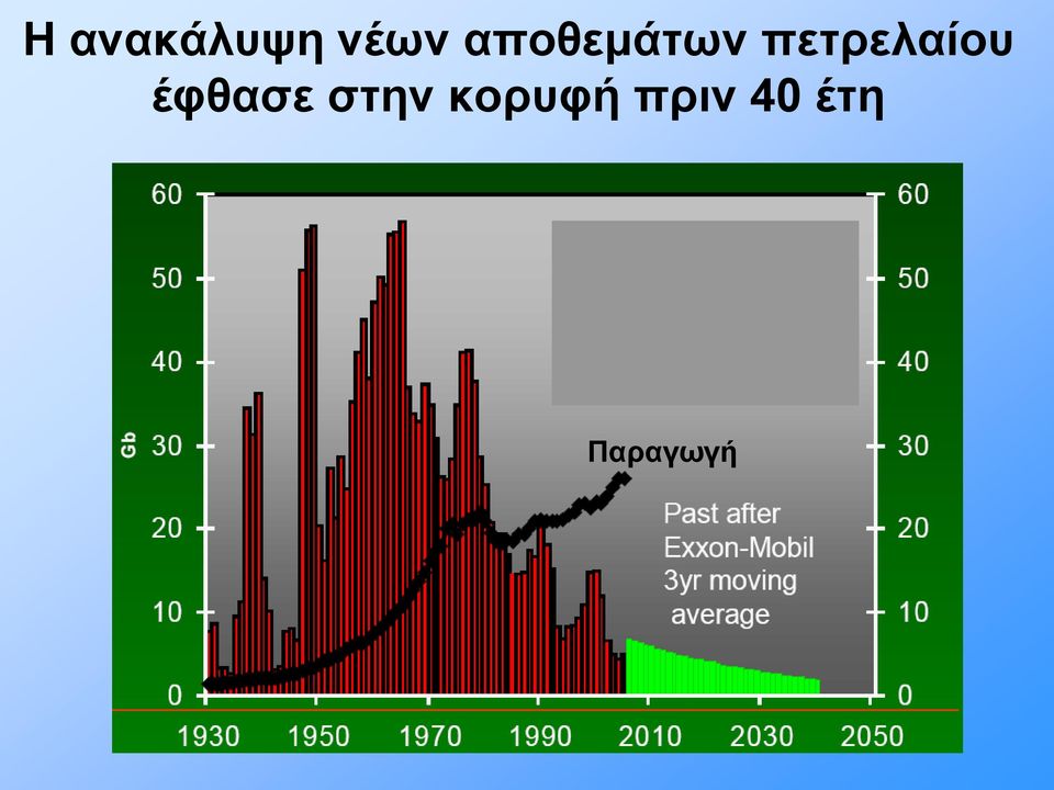 πετρελαίου έφθασε