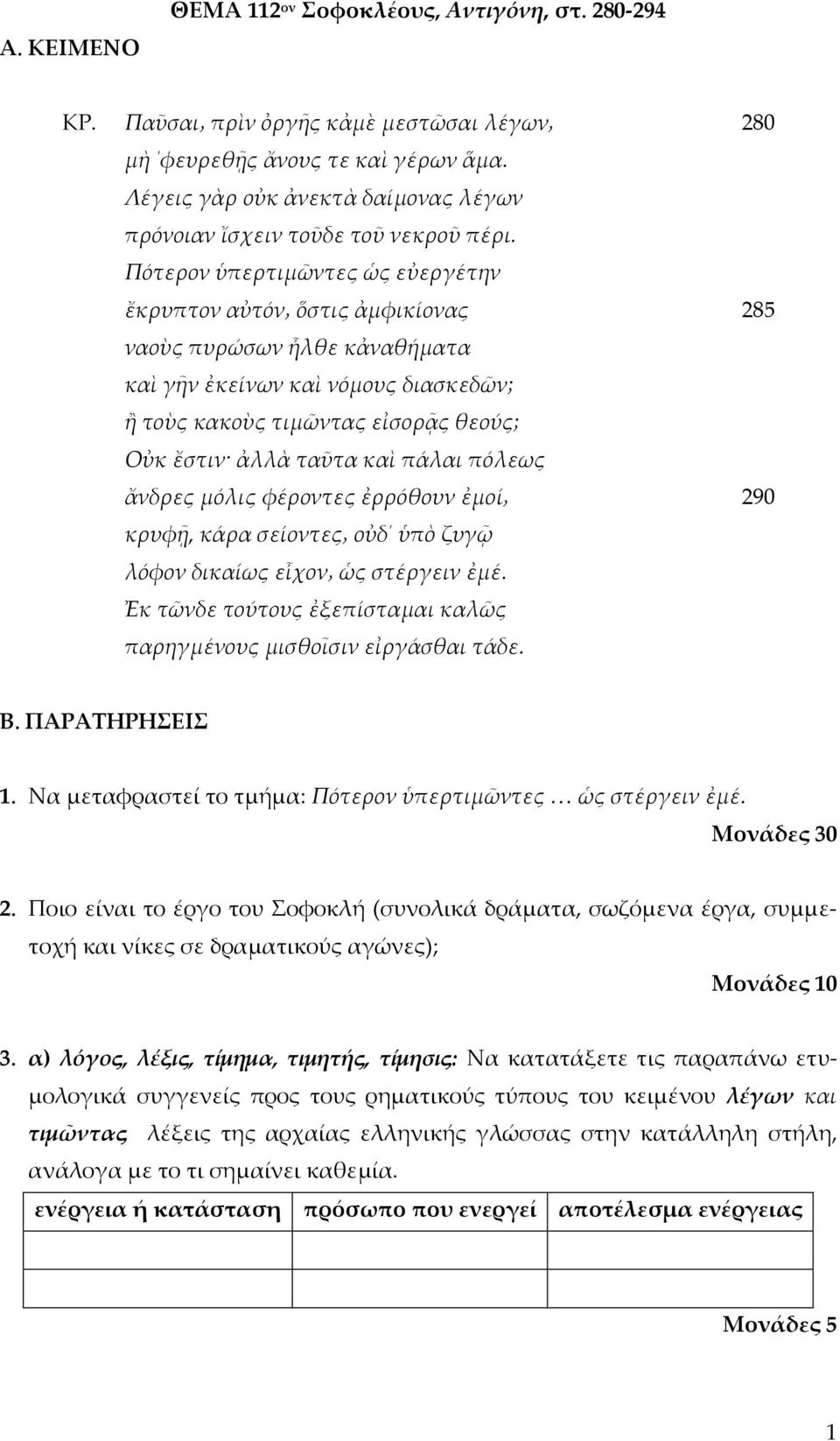 Ποιο είναι το έργο του οφοκλή (συνολικά δράματα, σωζόμενα έργα, συμμετοχή και νίκες σε δραματικούς αγώνες); 3.